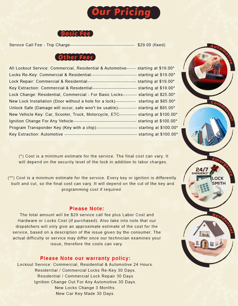 Brooklyn Lock And Locksmith Brooklyn, NY 718-663-2501